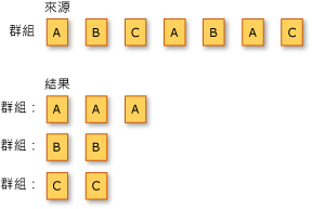 LINQ 群組作業