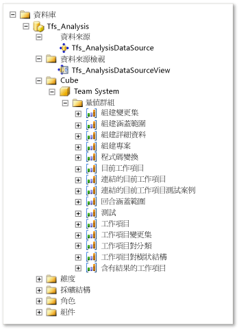 Analysis Services 資料 Cube 量值群組