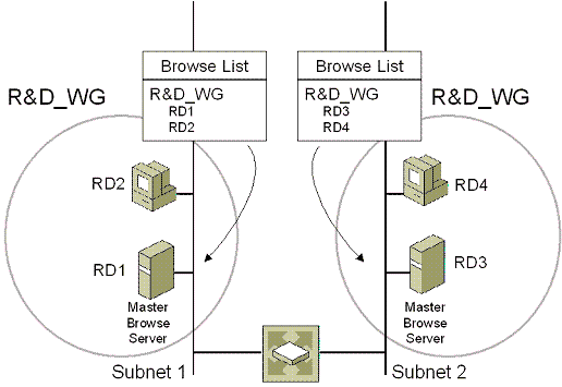 Bb726989.APC_XX08(en-us,TechNet.10).gif