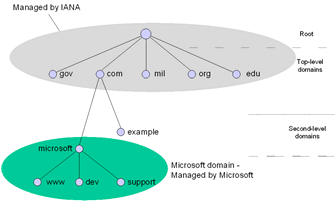 Bb727007.tcpipm01(en-us,TechNet.10).gif