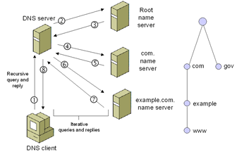 Bb727007.tcpipm03(en-us,TechNet.10).gif