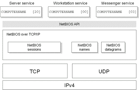 Bb727013.ch11xx03(en-us,TechNet.10).gif