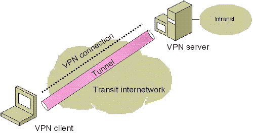 Bb727019.ch14xx01(en-us,TechNet.10).gif