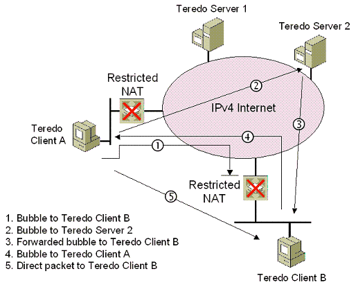 Bb727021.CH15XX10(en-us,TechNet.10).gif