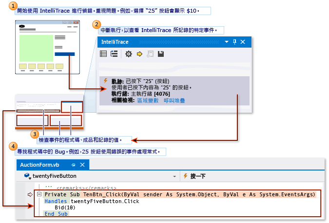 僅適用於 IntelliTrace 事件 - 高階流程