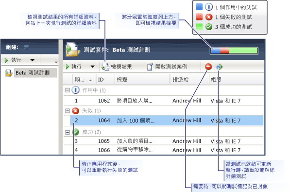 檢視測試結果