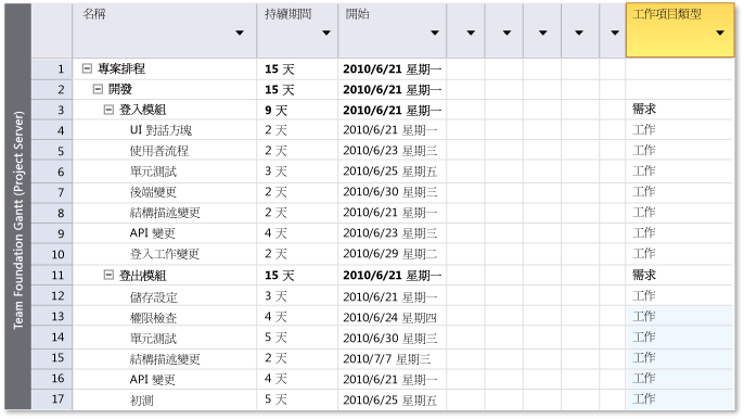 詳細專案計劃