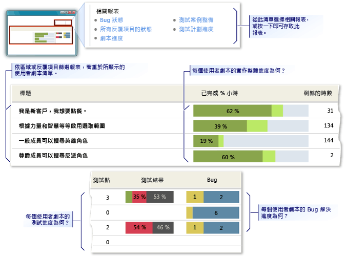 劇本概觀範例報表