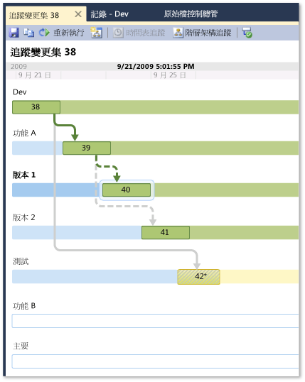 Tracking Changeset window in Timeline View