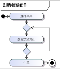 Activity with three actions and a loop.