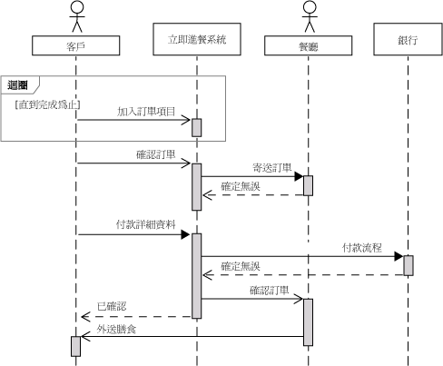 包含系統和行動的順序圖表