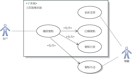 系統參與付款而非外送。