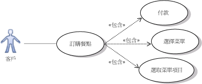 Use cases for previous actions