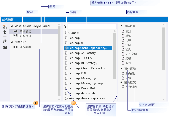 [架構總管] 中的最上層網域