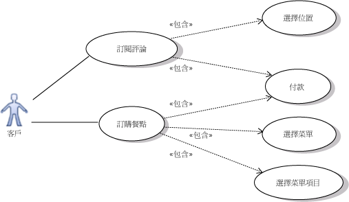 使用包含關聯來分解的使用案例