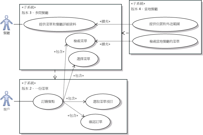 顯示不同系統版本的子系統