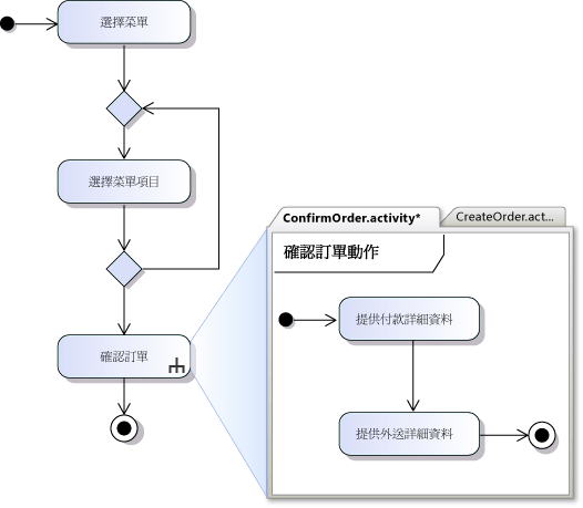 個別的活動圖表，顯示詳細的動作