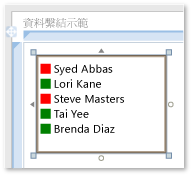 具有值轉換子的 ListBox 資料繫結