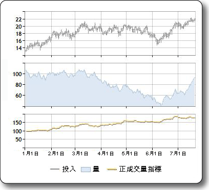 FinancialFormulaPositiveVolumeIndex