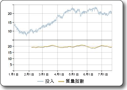 FinancialFormulaMassIndex