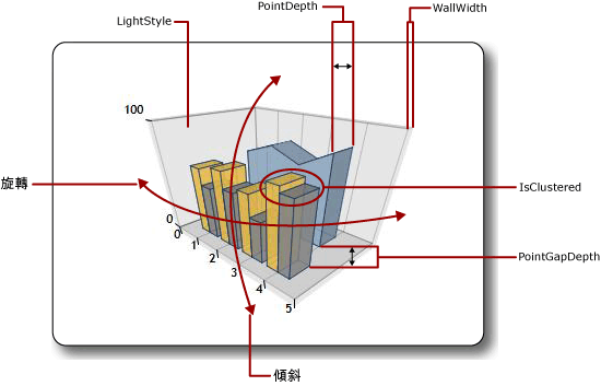 Chart_Appearance_3D