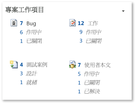 [專案工作項目] Web 組件