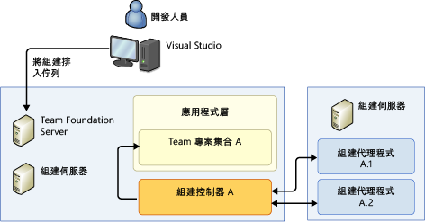 單一電腦系統 (獨立)