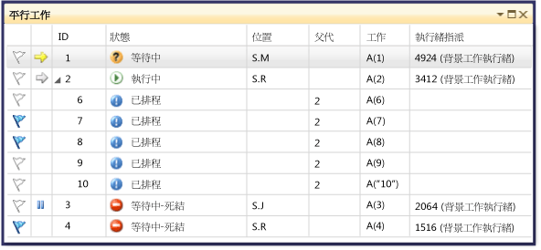 [平行工作] 視窗中的父子式檢視