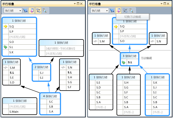 [平行堆疊] 視窗中的方法檢視