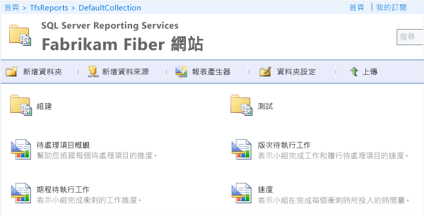 在 [報表管理員] 中開啟 Scrum 報表