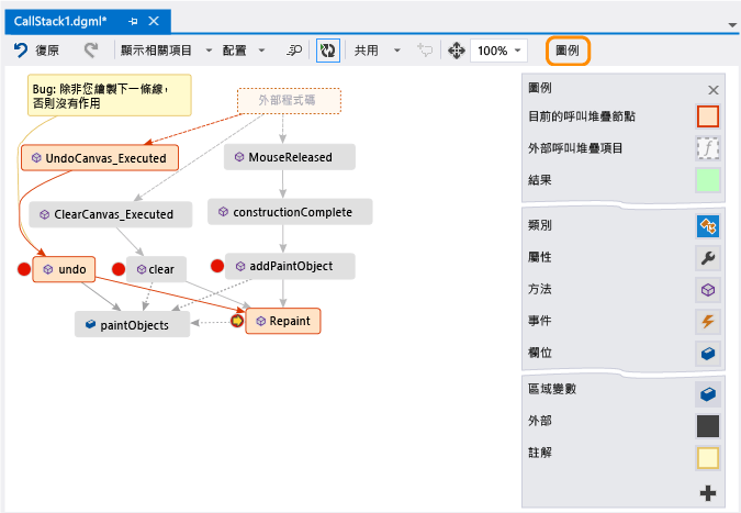 堆疊呼叫 Code Map 上的圖示代表什麼意思？