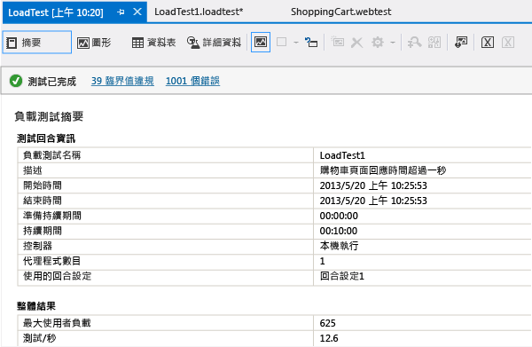 Load test summary