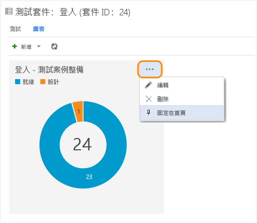 選擇圖表的內容功能表