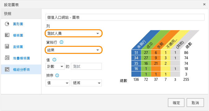 選擇圖表的 [測試人員] 和 [結果]