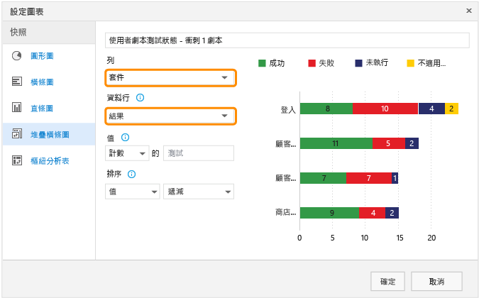 選擇圖表的 [套件] 和 [結果]