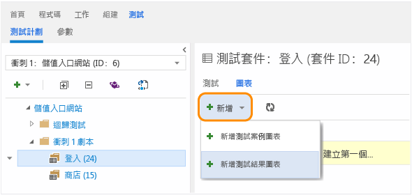 [圖表] 索引標籤；按一下 [新增]