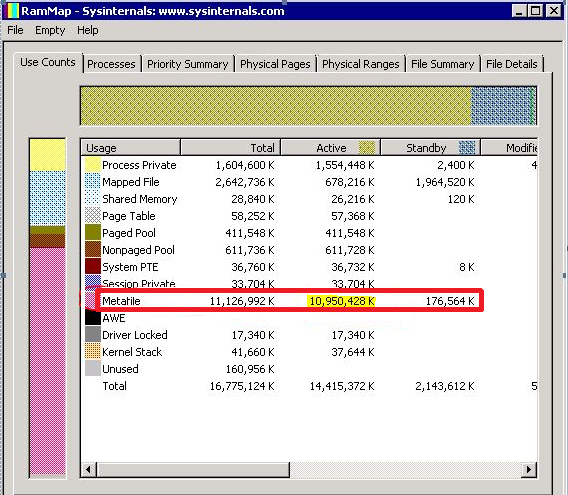 RAMMAP view