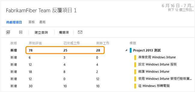 工作面板顯示專案的來回彙總