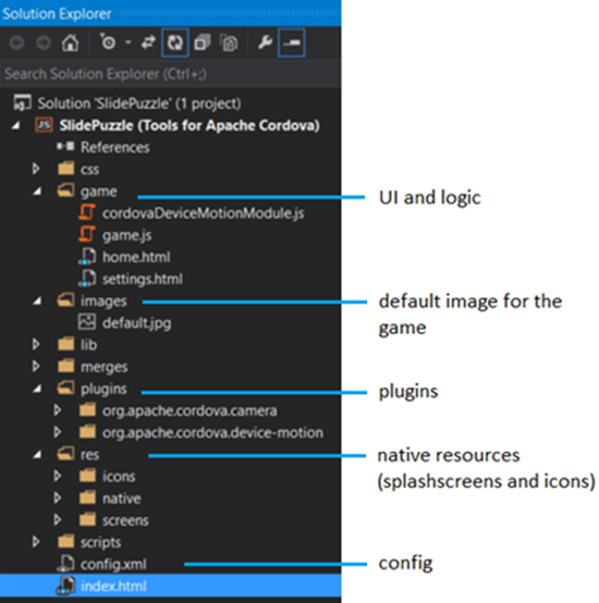 Visual Studio 中的 Cordova 專案結構