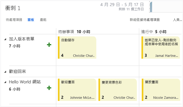 只有指派給該人員的項目會顯示