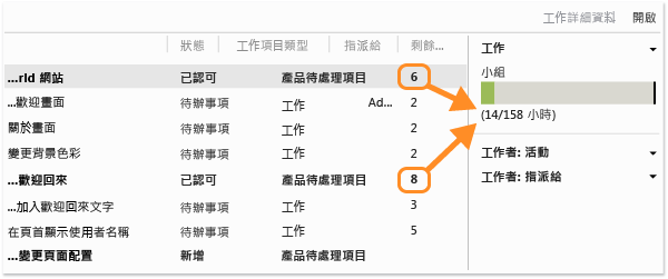 檢閱小組的產能