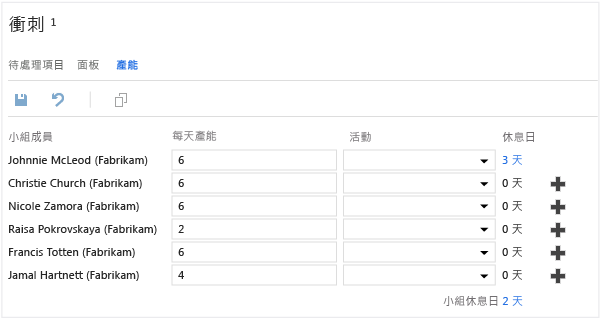 設定個人休息日