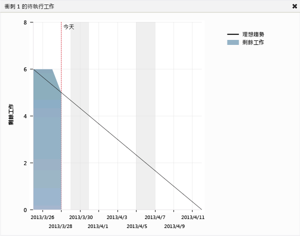 縮圖會展開並顯示詳細資料