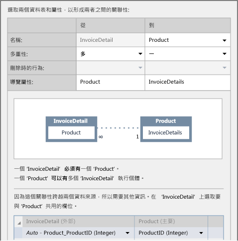 跨資料庫關聯性