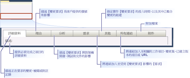 CMMI 變更要求工作項目表單 - 各個索引標籤