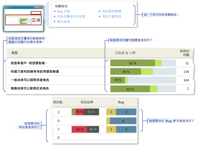 需求概觀報表