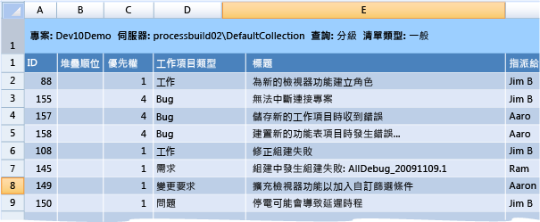 CMMI 流程範本的分級活頁簿