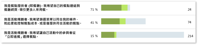 狀況良好的劇本進度範例