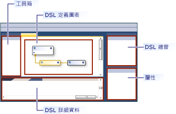 dsl 設計工具