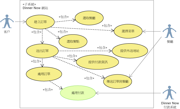 在使用案例圖表上醒目提示「處理付款」